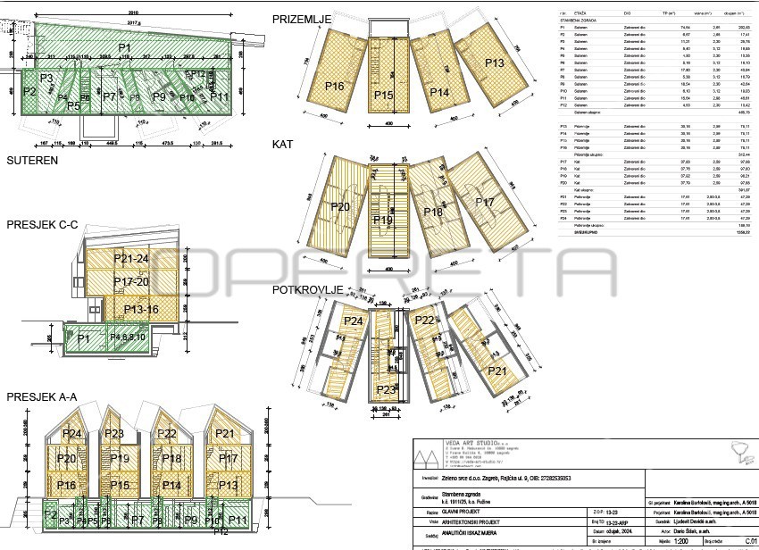 Novi Lazi, Centar, 1.225,00 m2, 86.000,00 EUR