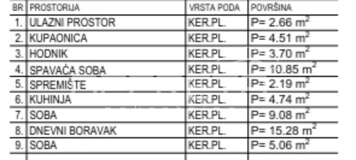 Vendita, Appartamento, Krapinske toplice, Antuna Mihanovića, 2l, 56m2