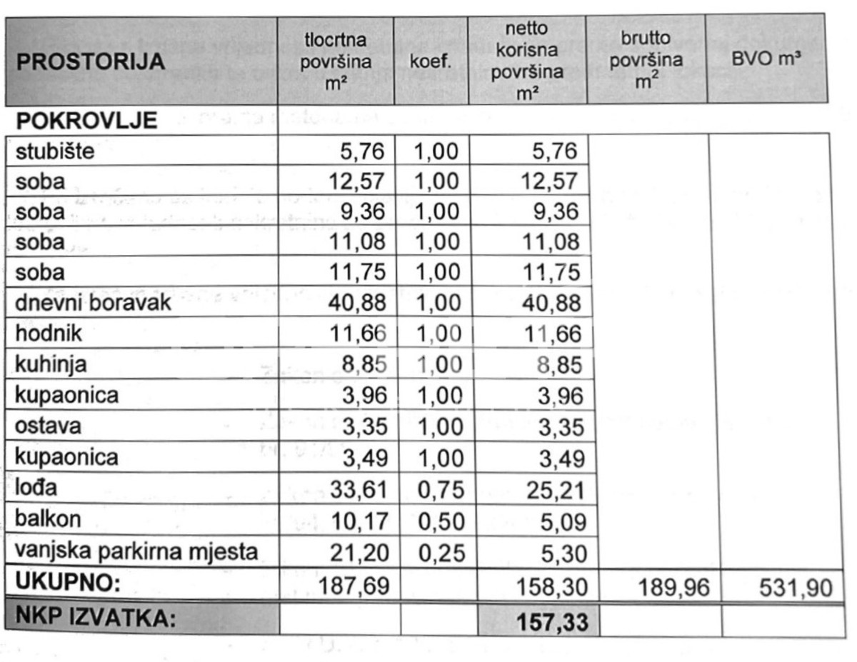 Vendita, Appartamento, Gračani, Jazbina, Grande, 157m2