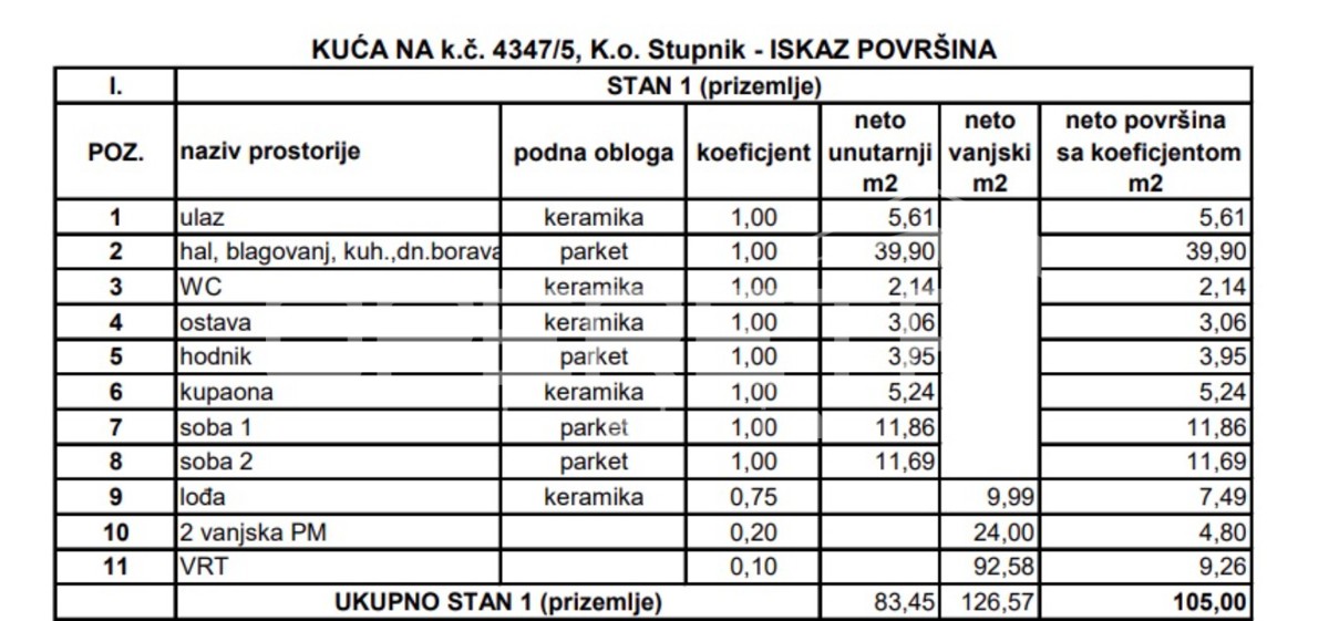 Vendita, Appartamento, Stupnik, Gornjostupnička, 3l, 153m2