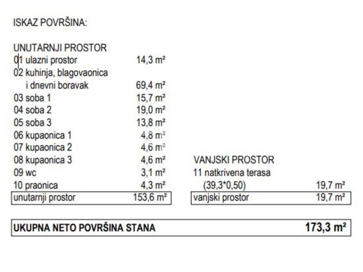 MAKARSKA – appartamento esclusivo con vista panoramica e piscina privata