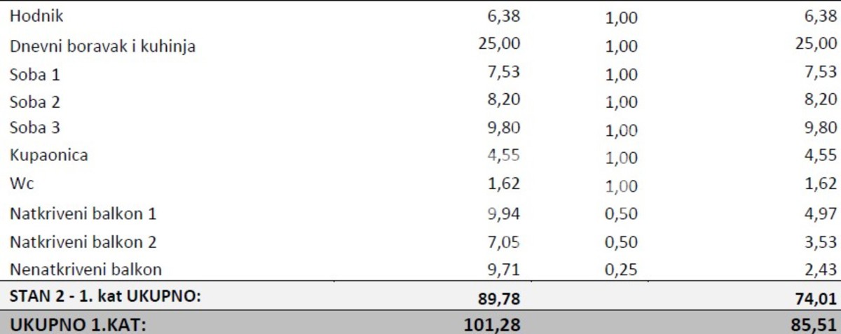 Vendita, Appartamento, Rudeš, Jezerska ulica, 4l, 74m2
