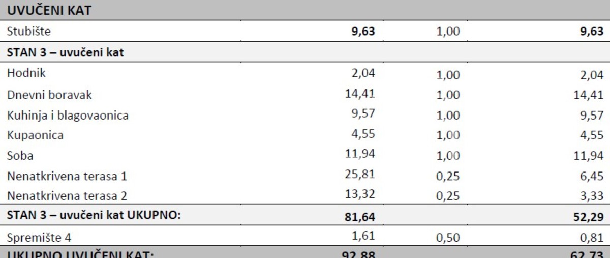 Vendita, Appartamento, Rudeš, Jezerska ulica, 2l, 52m2