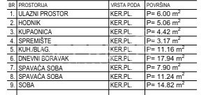 Vendita, Appartamento, Krapinske toplice, Antuna Mihanovića, 3l, 75m2