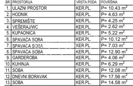 Vendita, Appartamento, Krapinske toplice, Antuna Mihanovića, 4l, 106m2