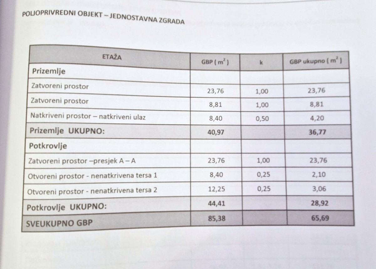Vendita, Casa, Kloštar Ivanić, Kloštar Ivanić, Indipendente, 226m2