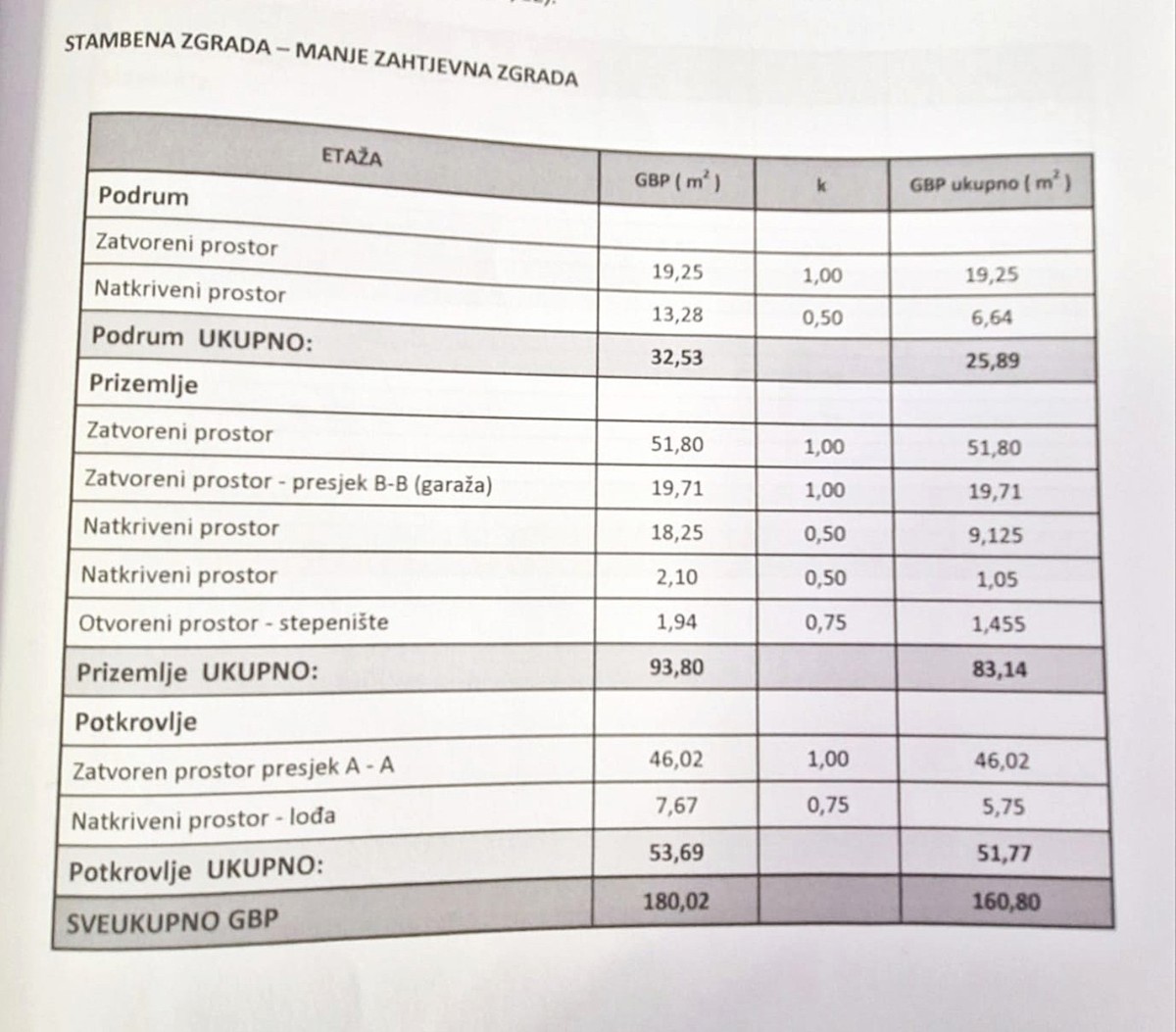 Vendita, Casa, Kloštar Ivanić, Kloštar Ivanić, Indipendente, 226m2