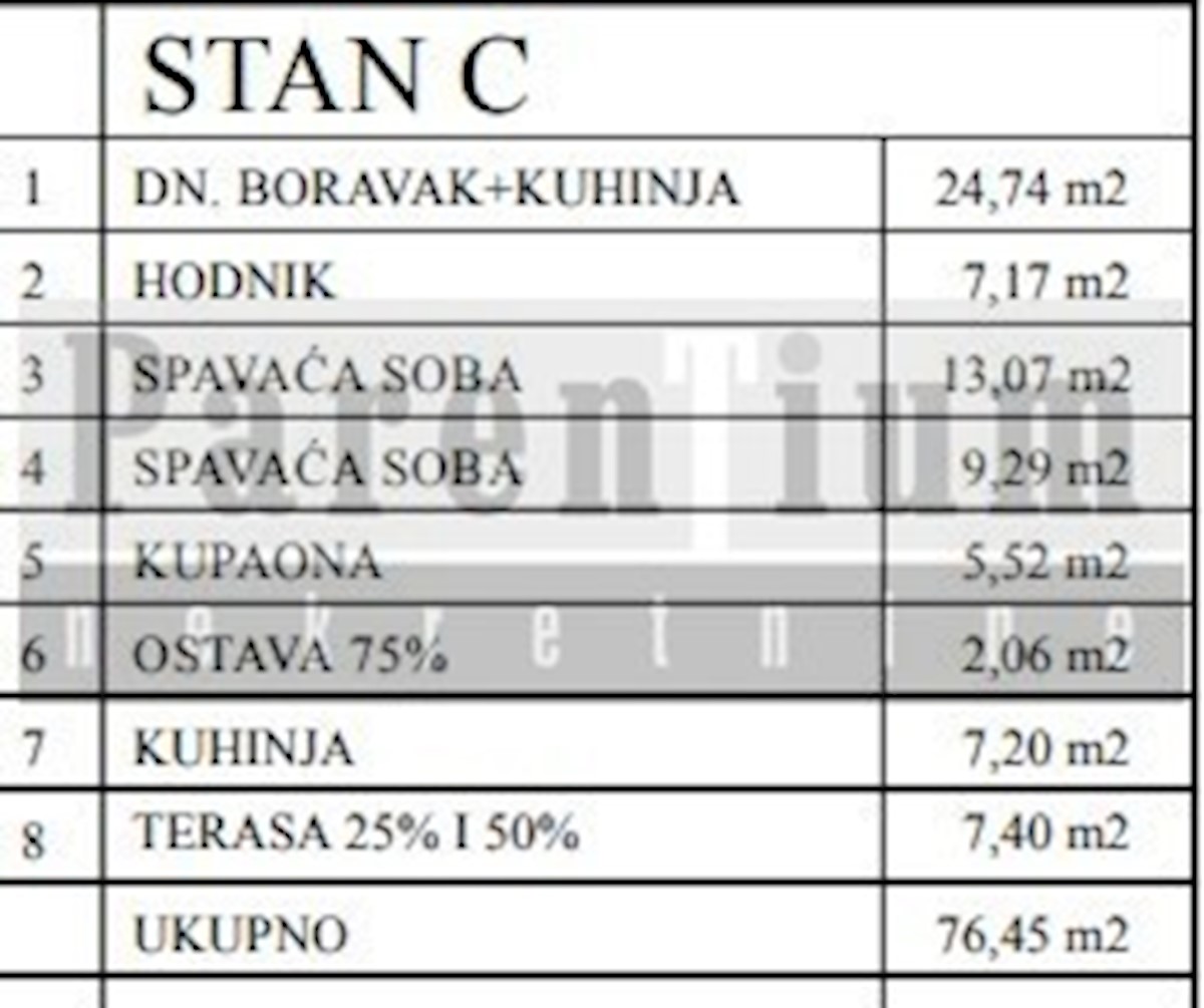 Appartamento Poreč