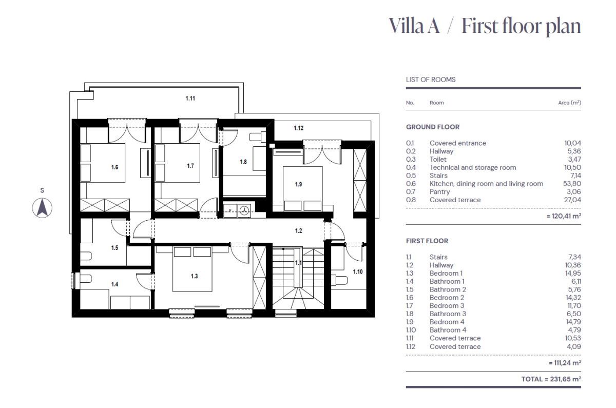 Casa, per la vendita, Šilo, Croazia, 231 m2, 1.250.000,00 EUR