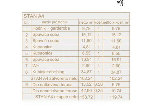 NUOVO, Šijana, appartamento 160,77 m2. secondo piano