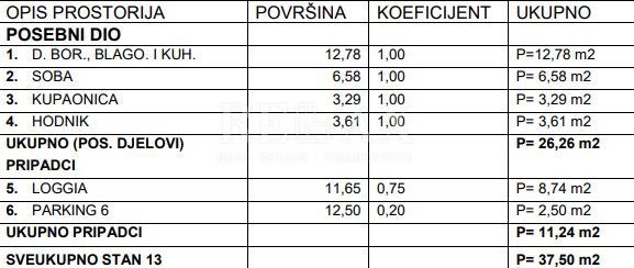 Crikvenica - appartamento con una camera da letto, 37,50 m2, parcheggio