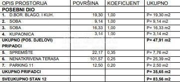 Crikvenica - appartamento con due camere da letto