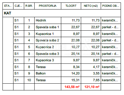 LINARDIĆI, KRK - Casa moderna con piscina