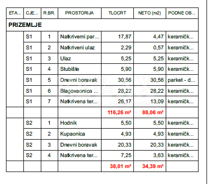 LINARDIĆI, KRK - Casa moderna con piscina