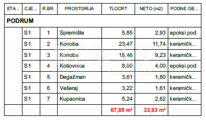 LINARDIĆI, KRK - Casa moderna con piscina