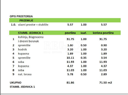 Crikvenica - appartamento moderno con 2 camere da letto