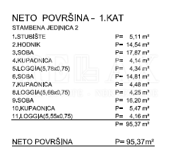 Crikvenica - Villa con vista panoramica sul mare