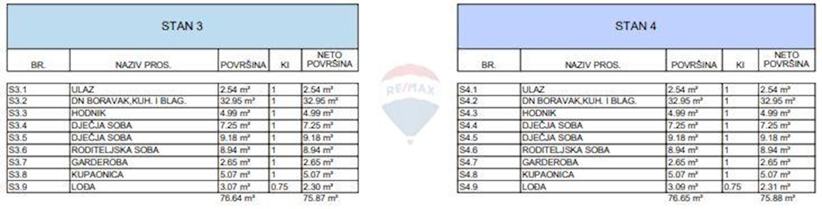 Appartamento Sesvetski Kraljevec, Sesvete, 80m2