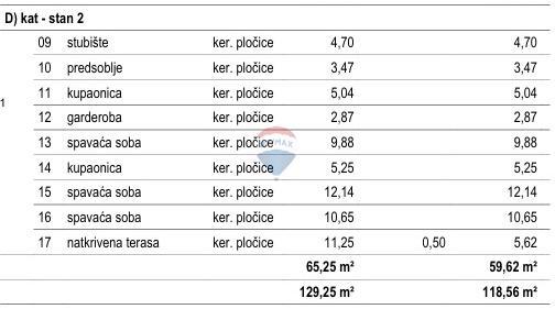 Casa Malinska, Malinska-Dubašnica, 111m2