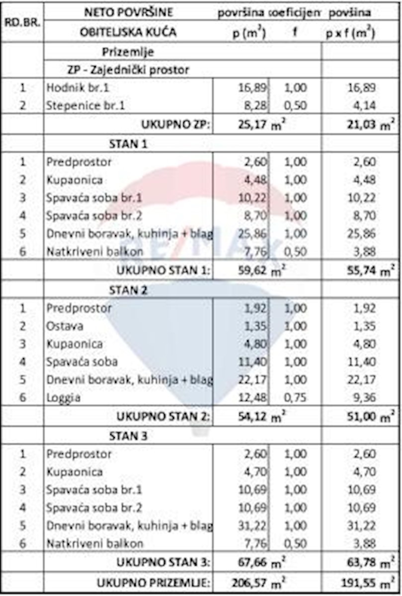 Appartamento Žminj, 55,74m2