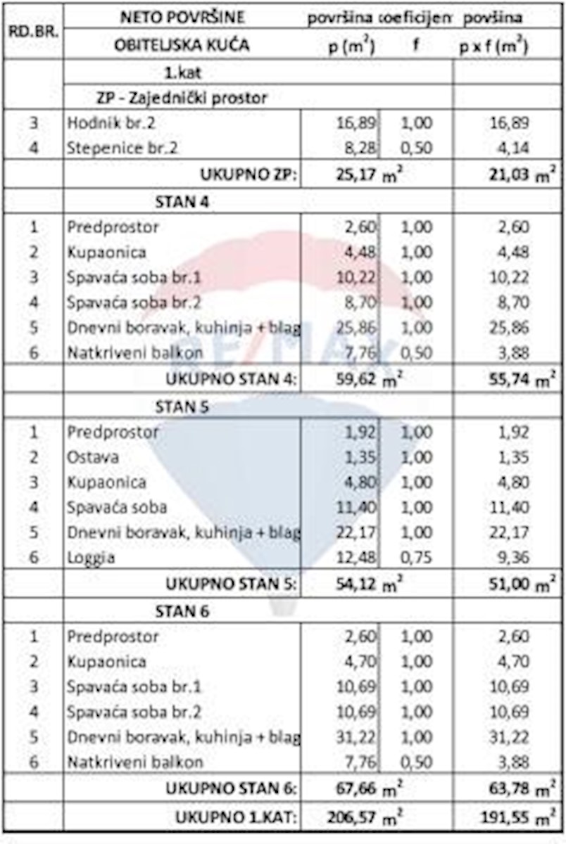 Appartamento Žminj, 55,74m2