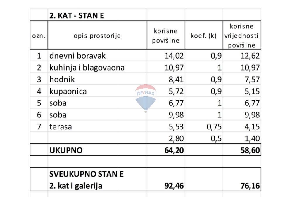 Istria, Valbandon – Appartamento Trilocale in Nuova Costruzione