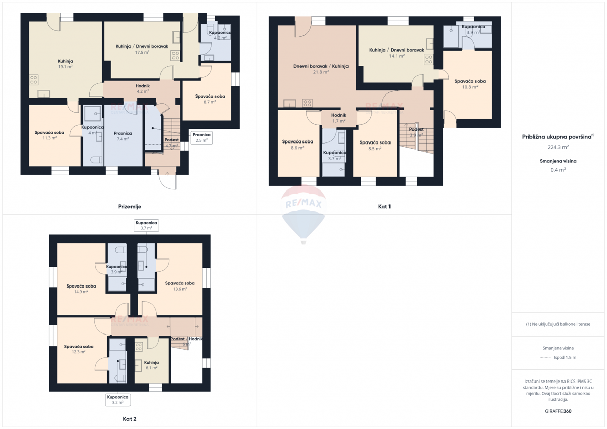 Casa Irinovac, Rakovica, 218,45m2