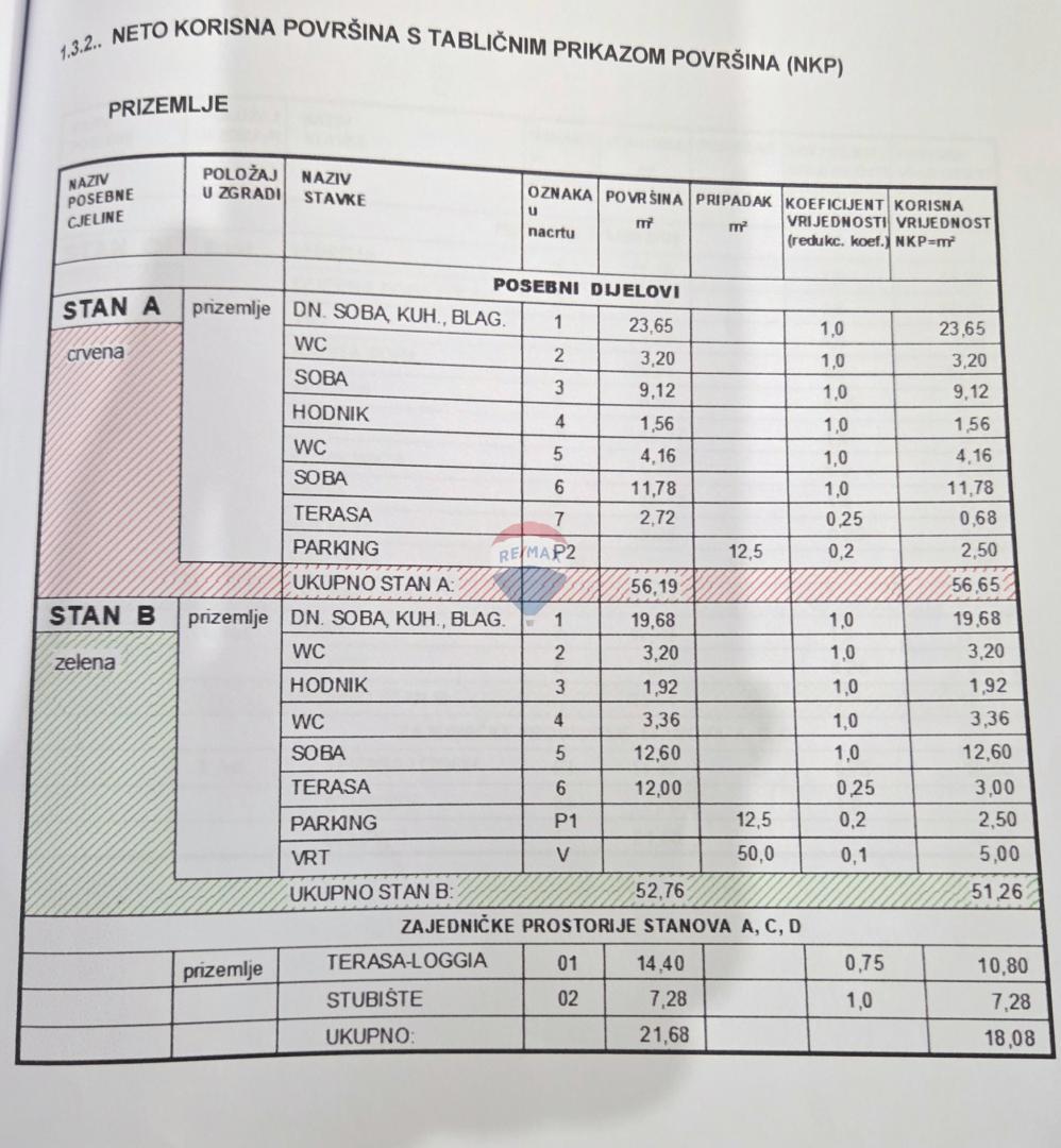 Casa Premantura, Medulin, 334,50m2