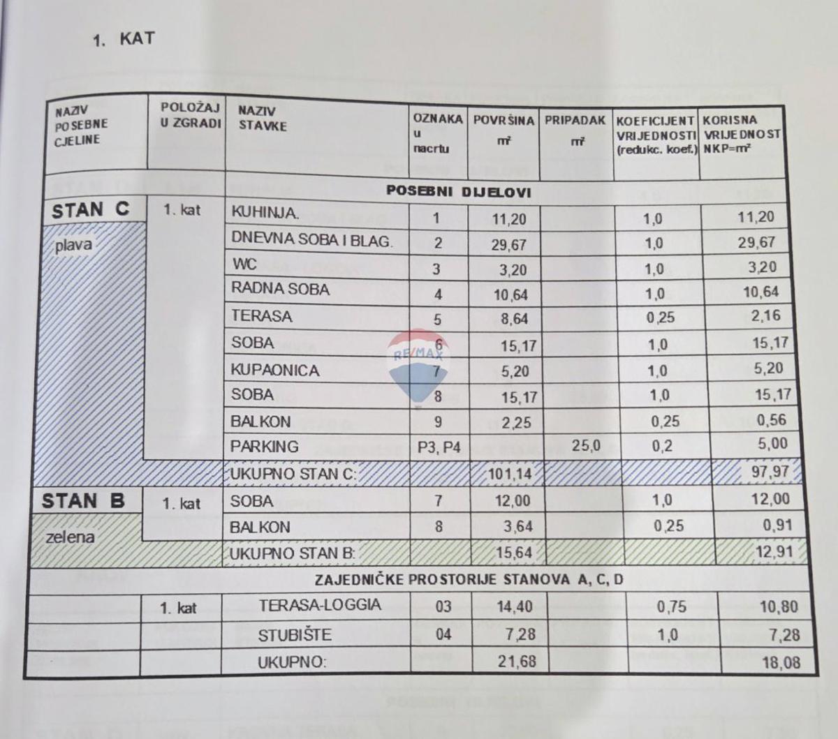 Casa Premantura, Medulin, 334,50m2