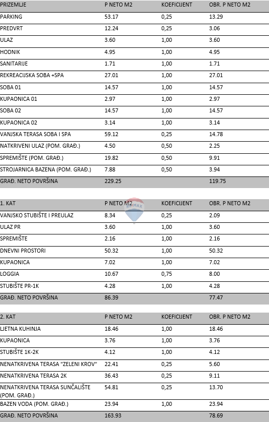 ISTRIA, PLOMIN - Terreno edificabile con progetto e vista mare