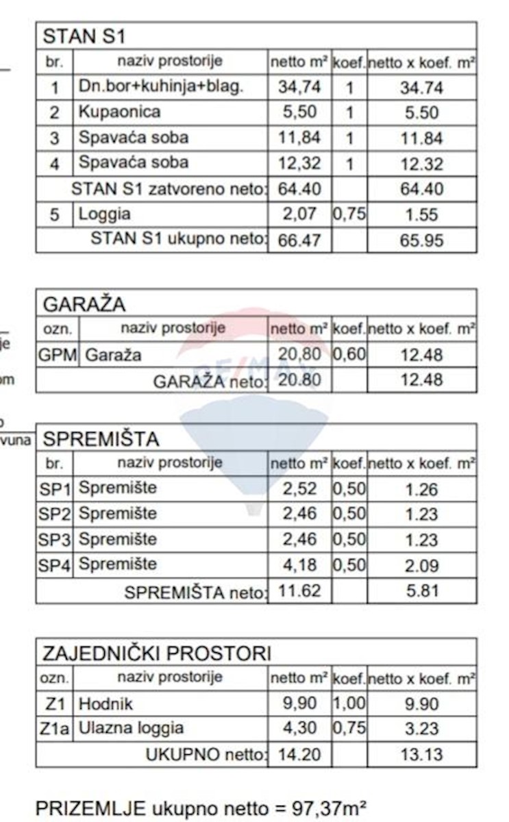 Appartamento Valdebek, Pula, 70,83m2