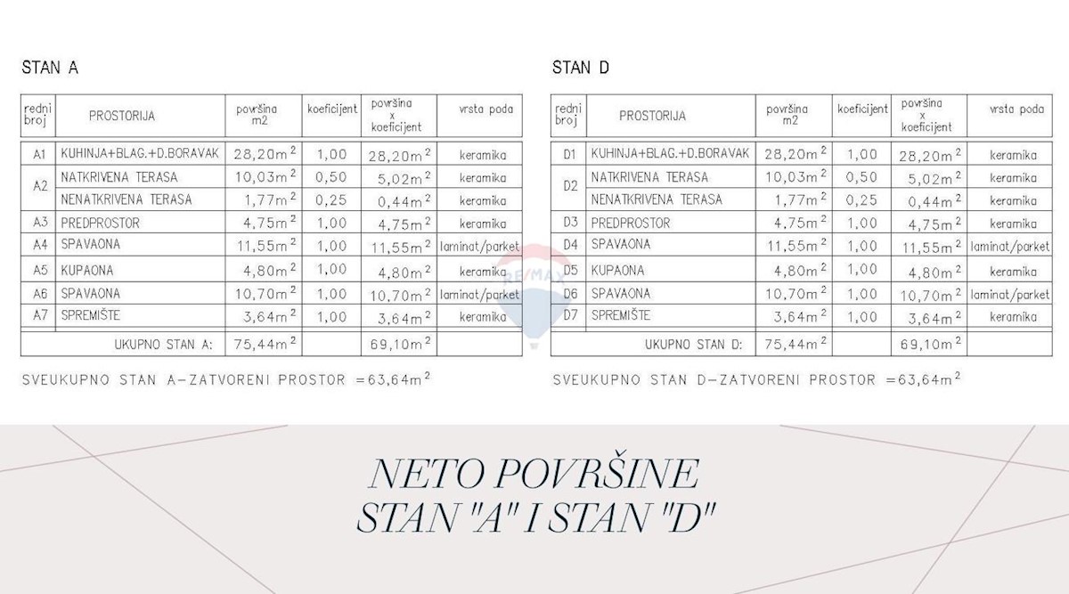 Appartamento Žminj, 62,40m2