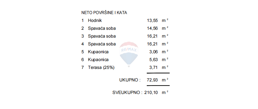 Terreno edificabile Šorići, Kanfanar, 515m2