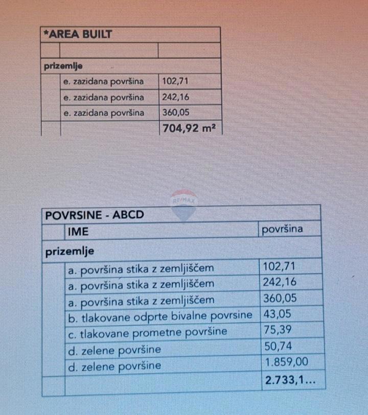 Casa okolica Pule, Pula, 750m2