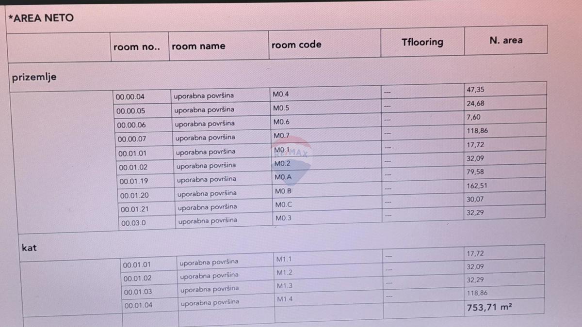 Casa okolica Pule, Pula, 750m2