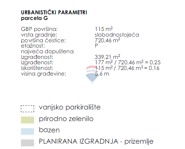 Terreno edificabile Sošići, Kanfanar, 720m2