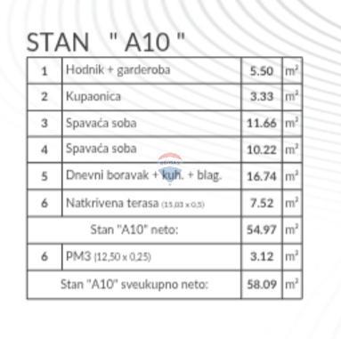 Appartamento Šikići, Pula, 58,09m2