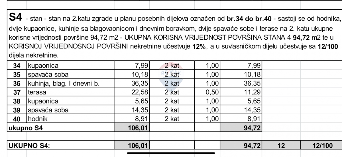 Appartamento Medulin, 94,72m2