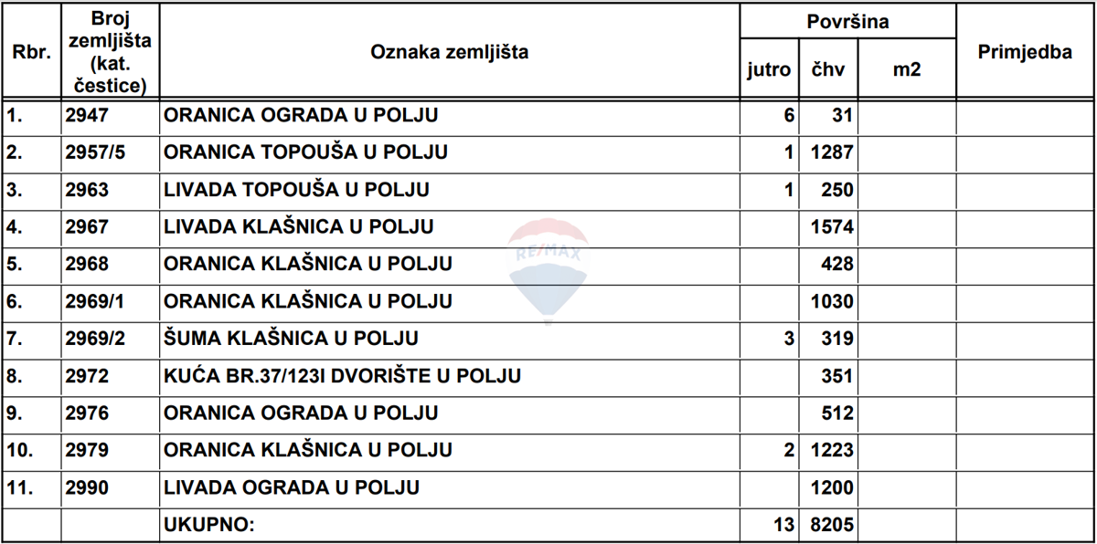 Vodoteč, Brinje – Casa per cacciatori con 8 ettari di terreno