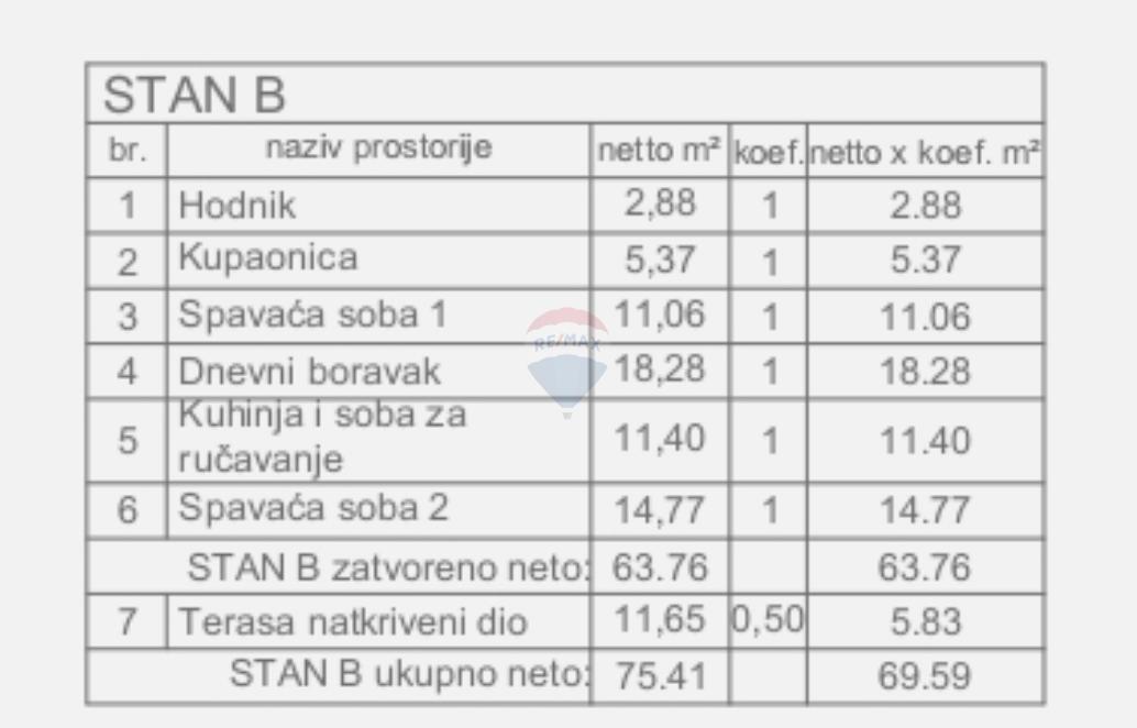 Istria, zona di Fasana – Appartamento bilocale in nuova costruzione