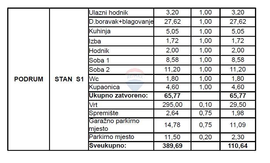 Appartamento Perjavica, Podsused - Vrapče, 110,64m2