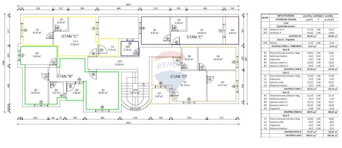 Casa Rovinj, 1.007m2