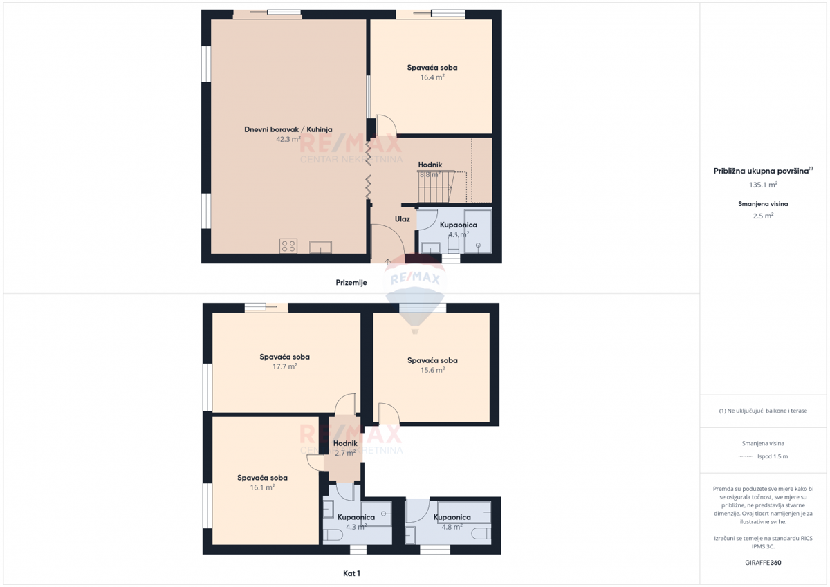Casa Boškari, Svetvinčenat, 220m2