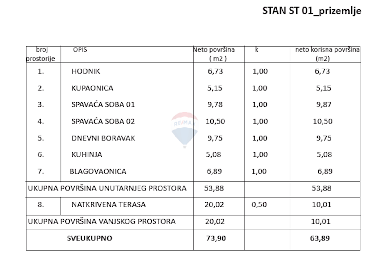 Appartamento Jačkovina, Podsused - Vrapče, 63,89m2