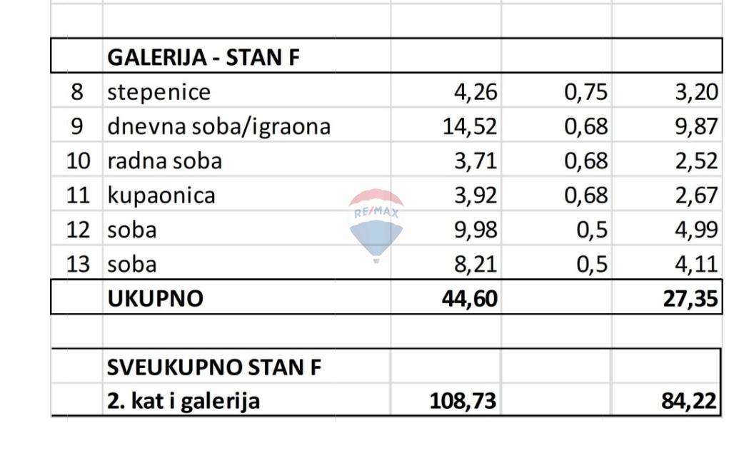 Appartamento Valbandon, Fažana, 87m2