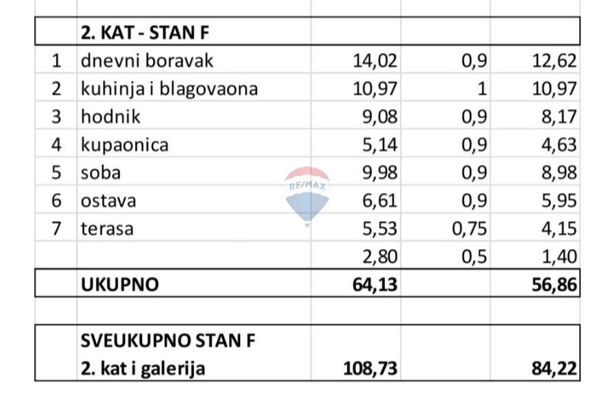 Appartamento Valbandon, Fažana, 87m2