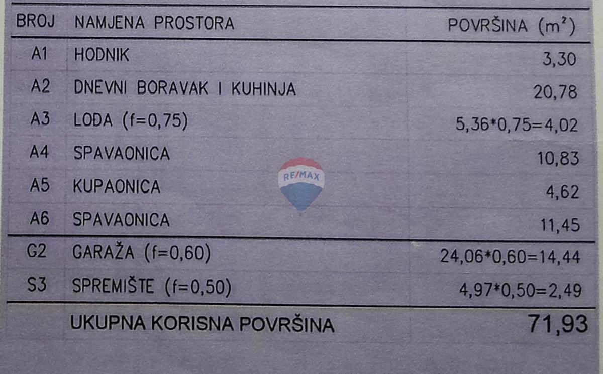 Appartamento Šijana, Pula, 71,93m2