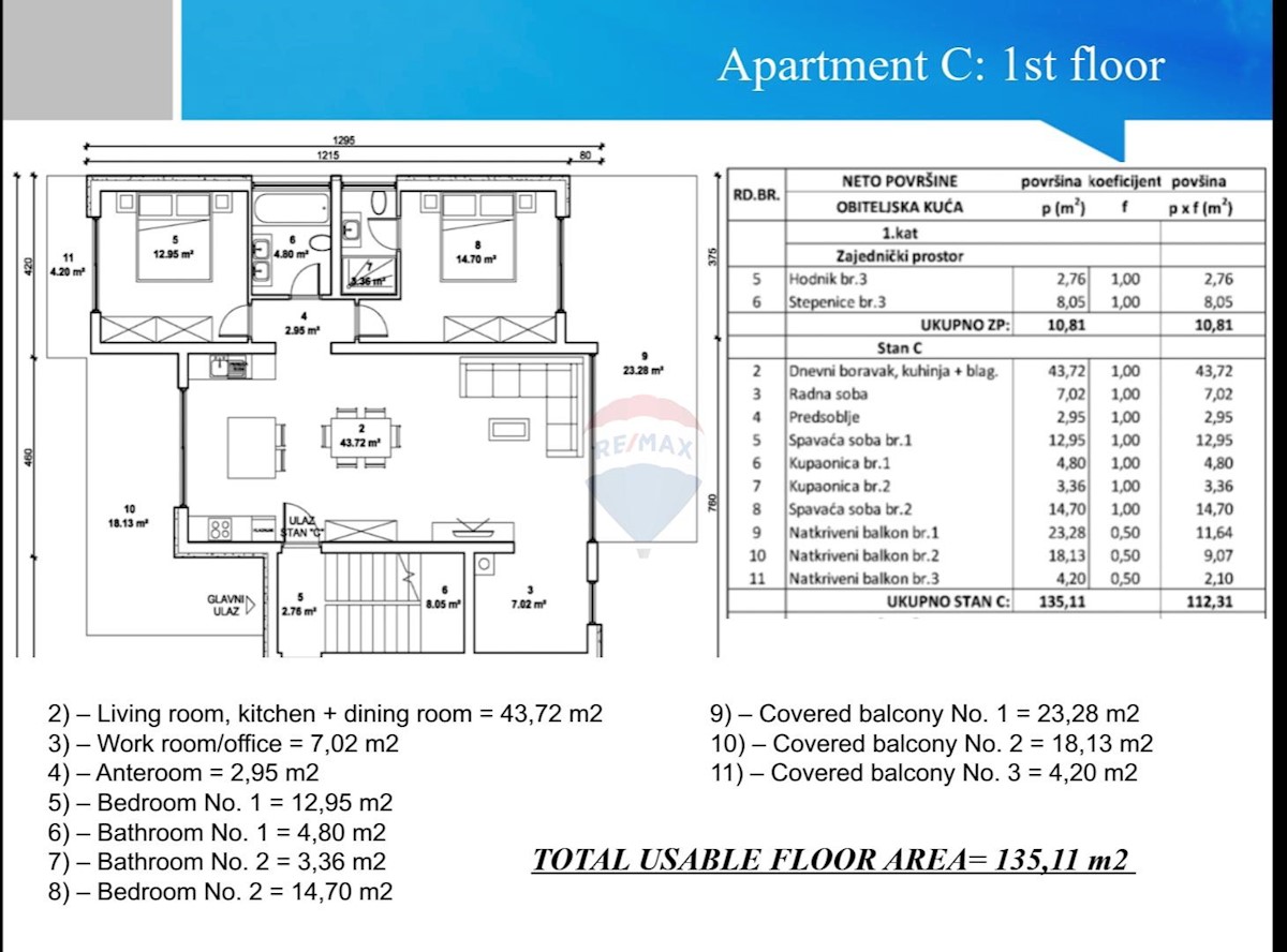 Appartamento Rovinj, 144m2