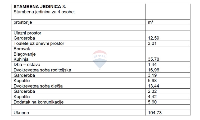 Terreno Bilice, Šibenik - Okolica, 2.862m2