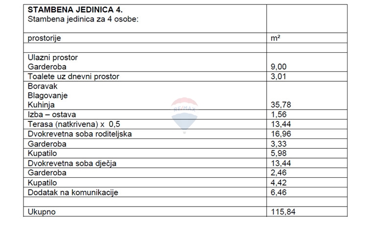 Terreno Bilice, Šibenik - Okolica, 2.862m2